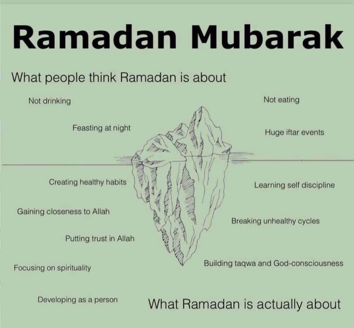 What I’ve Finally Learned From Ramadhān